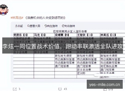 李炫一同位置战术价值,跑动串联激活全队进攻 李炫一同位置战术价值,跑动串联激活全队进攻