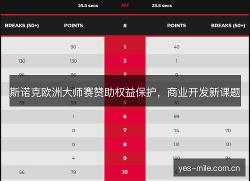 斯诺克欧洲大师赛赞助权益保护,商业开发新课题 斯诺克欧洲大师赛赞助权益保护,商业开发新课题